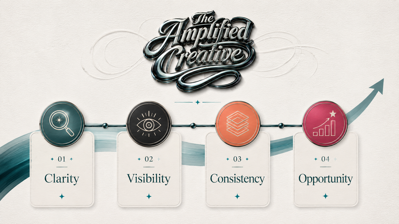 The Clarity Creates Visibility framework and TAC brand palette